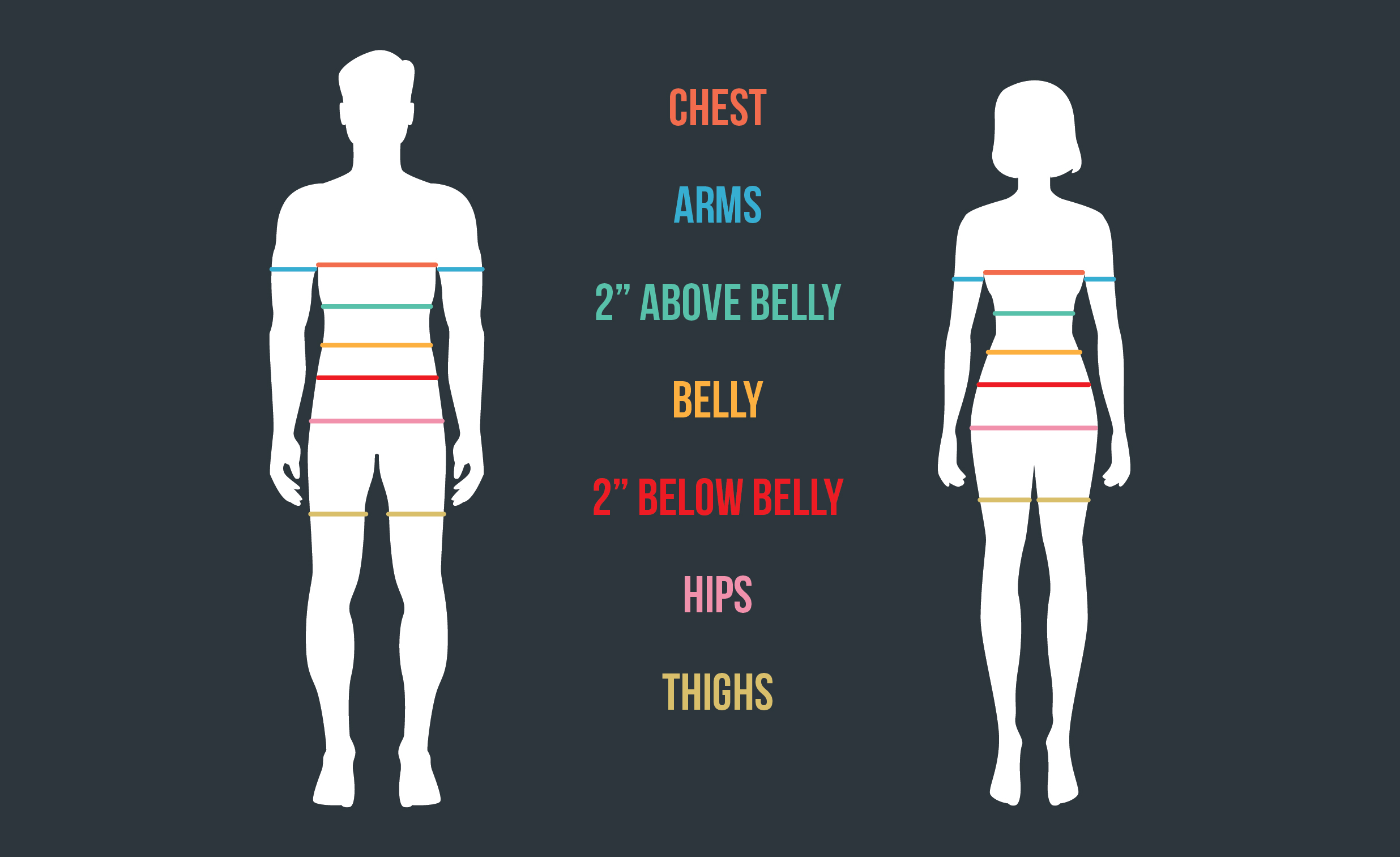 Body Measurement Guide: How to Take Your Measurements