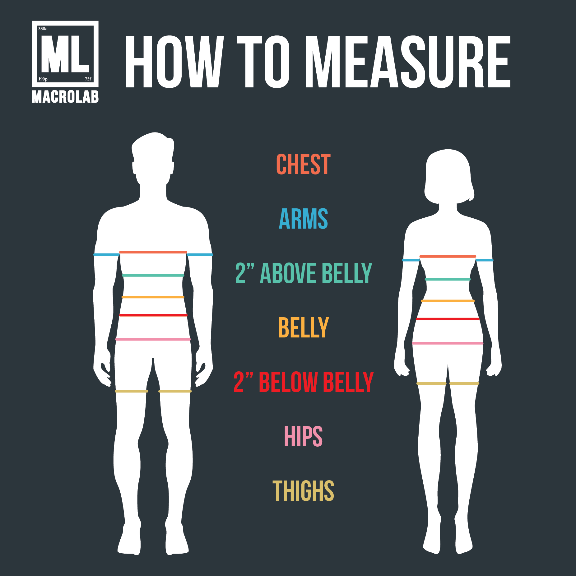 Start accurately tracking body measurements to highlight your progress