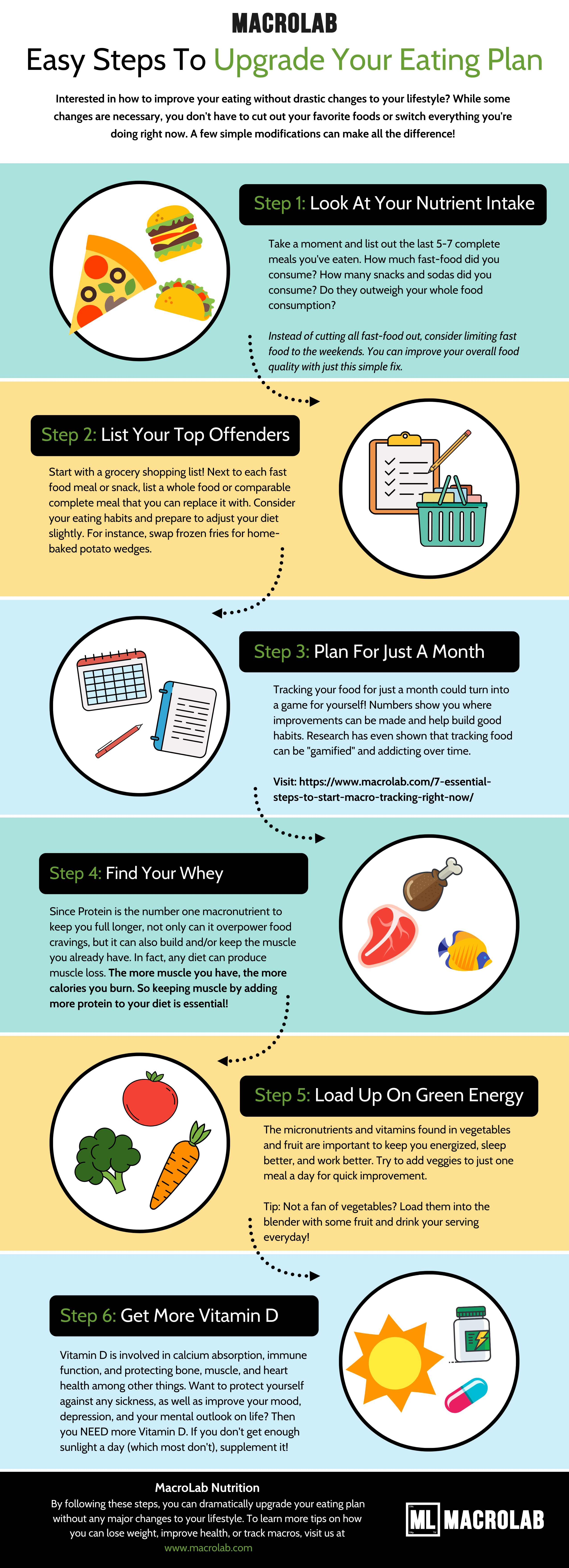 Steps To Upgrade Your Eating Plan