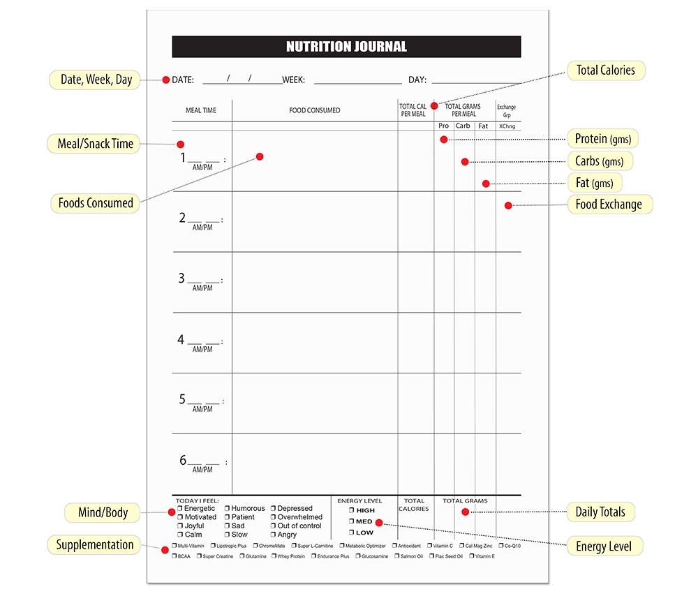 Nutrition Journal