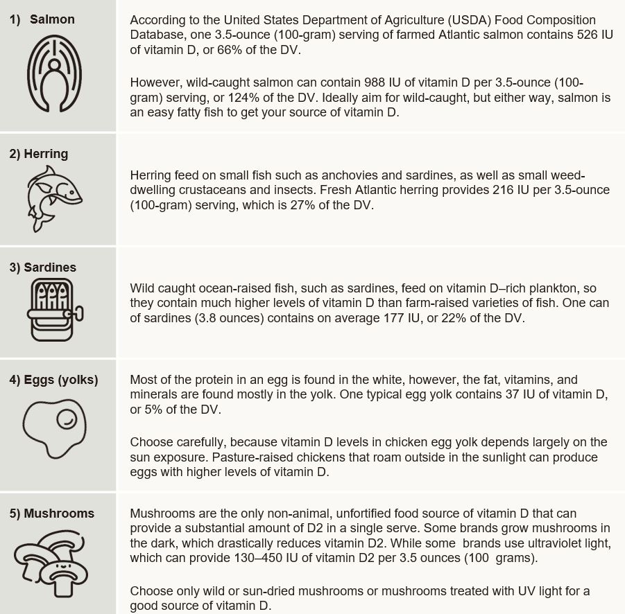 Vitamin D Foods